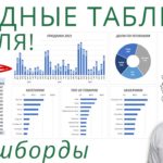 Сводные таблицы Excel с нуля до профи за полчаса + Дэшборды! | 1-ое Видео курса "Сводные Таблицы"