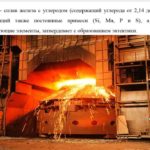 Цехош С И  Материаловедение урок 1 Металлы и их свойства