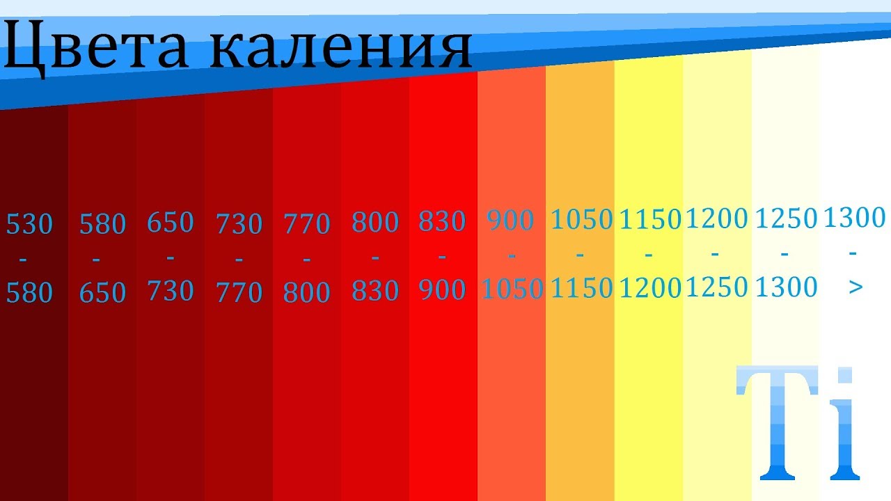 Цвета каления [МАТЧАСТЬ]