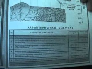 Термический цикл, напряжения и деформации сварных конструкций(схемы сварщика)