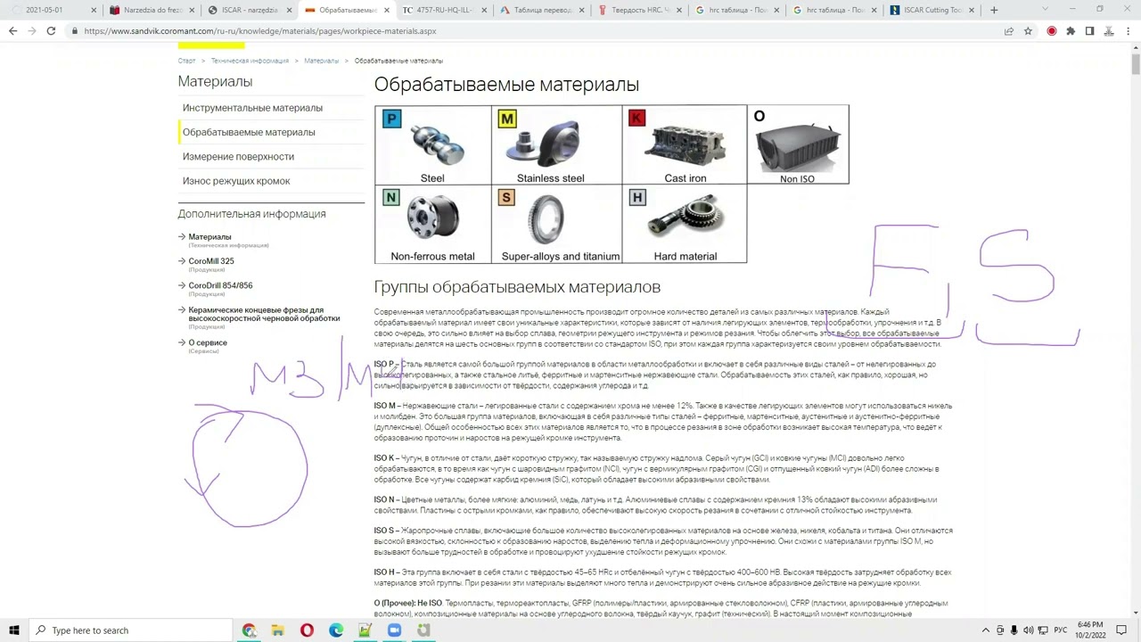 Типы обрабатываемых материалов на станках с ЧПУ. Ввод в обработку на станках с ЧПУ. 02.10.2022
