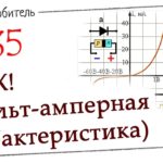 Урок №35. ВАХ! (вольт-амперная характеристика)