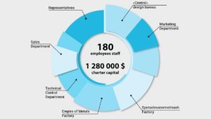 ВЫСОКОПРОИЗВОДИТЕЛЬНЫЕ ЧПУ СТАНКИ ОТ ИМПЕРИЯ МЕТАЛЛОВ