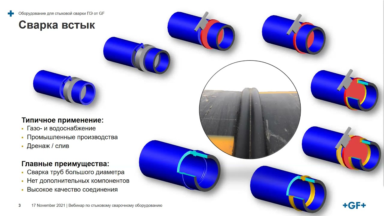 Вебинар 17 ноября 2021 года - Оборудование для стыковой сварки ПЭ