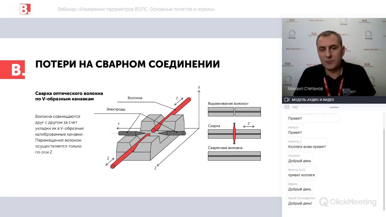 Вебинар «Измерения параметров ВОЛС. Основные понятия и нормы»