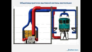 Вентиляция участка очистки вагонов метро