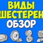 Виды зубчатых колес. Характеристика и классификация шестерен