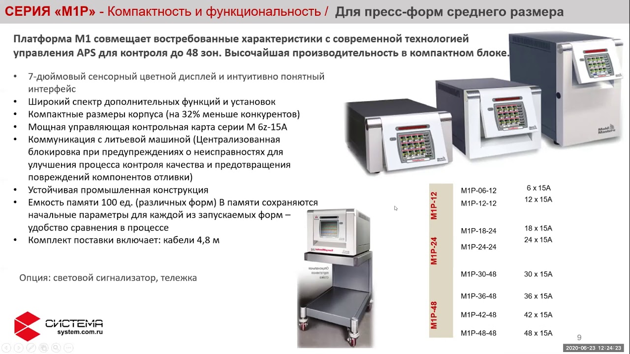 Высокотехнологичные решения Мold-Masters для контроля температуры горячеканальных систем