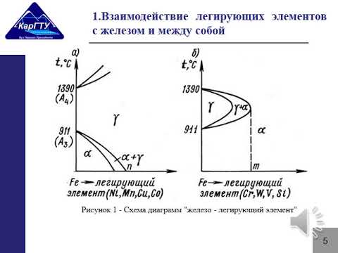 лекция 3 Влияние легирующих элементов на фазовые превращения в сталях