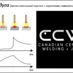 видео№7 неуправляемый перенос при миг маг сварке